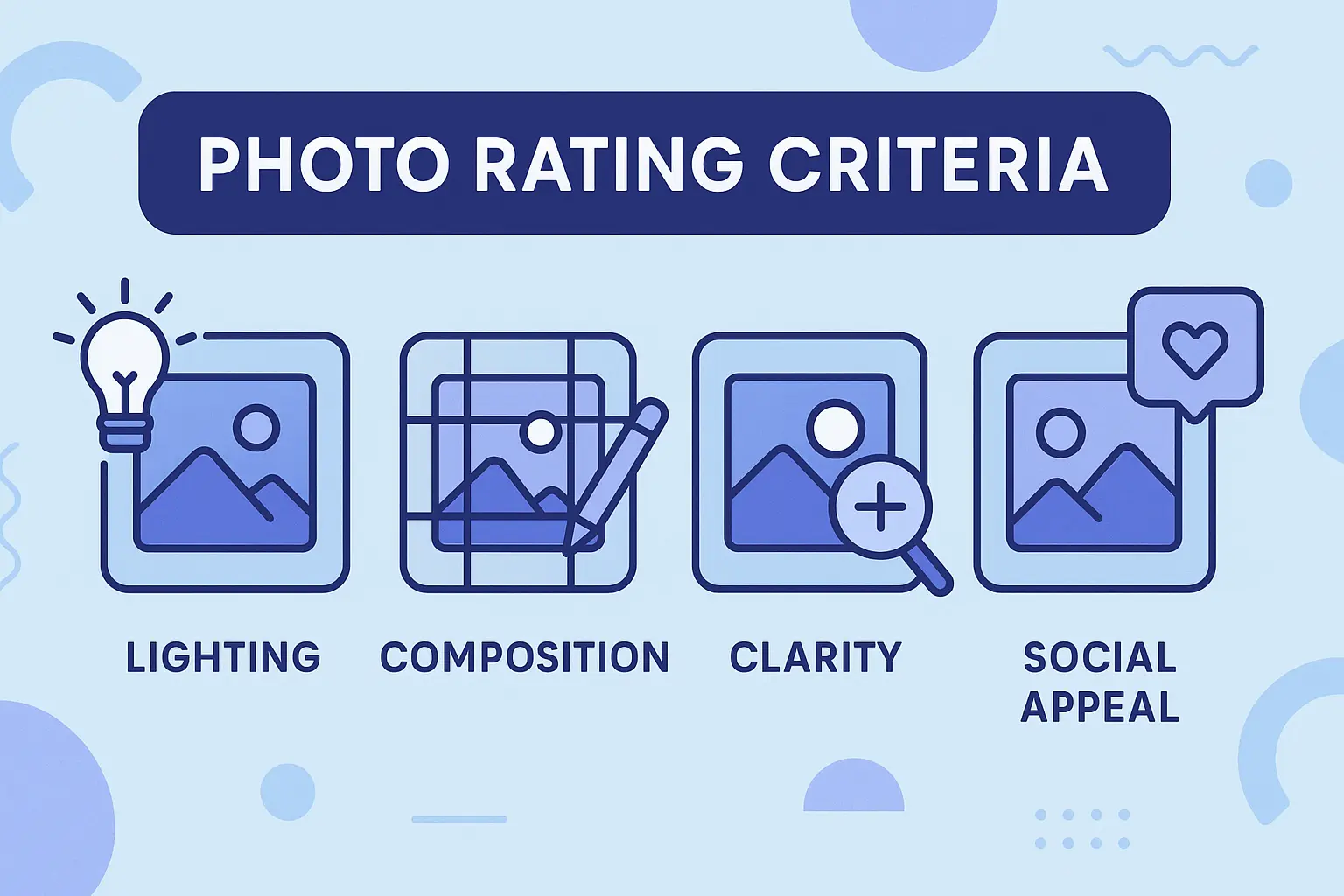 Photo Rating Criteria Overview